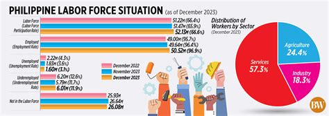labor force meaning tagalog|labor in Tagalog .